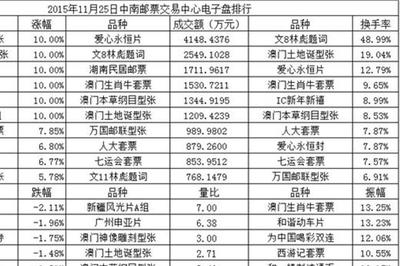 郵票交易所動(dòng)態(tài)解析與專業(yè)文化經(jīng)紀(jì)人服務(wù)指南